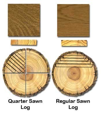 Example of Sawn Oak